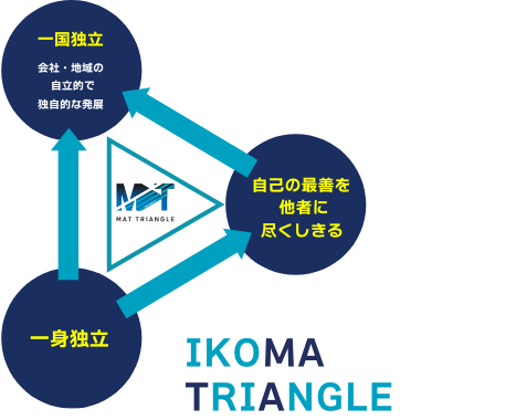 代表取締役cfoの実績