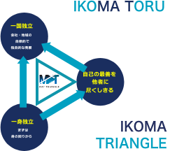 代表取締役cfoの実績